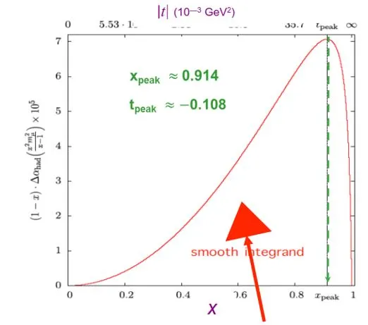 MUonE experiment plans to shed light on the muon anomalous magnetic moment