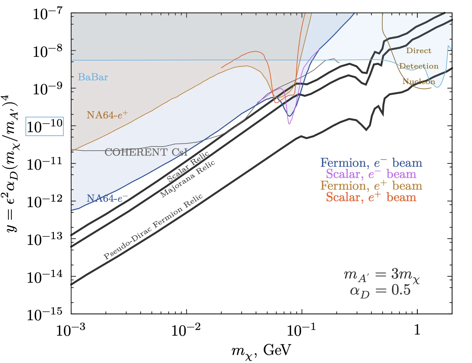 NA64-result-CERN