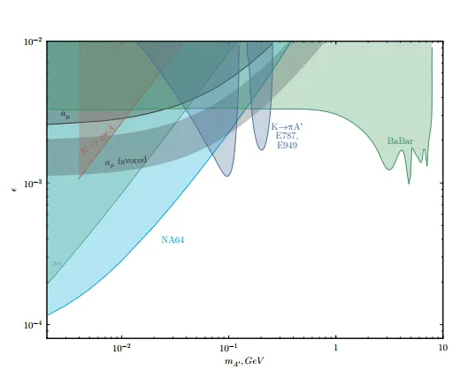 A new experiment searching for dark matter at CERN
