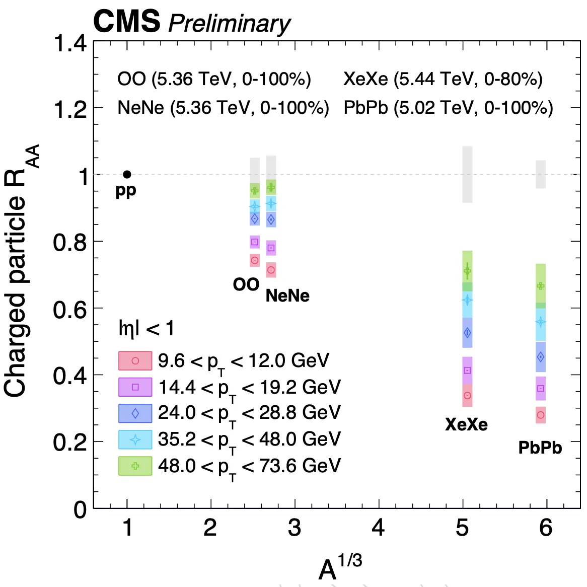 CMS-HI-6