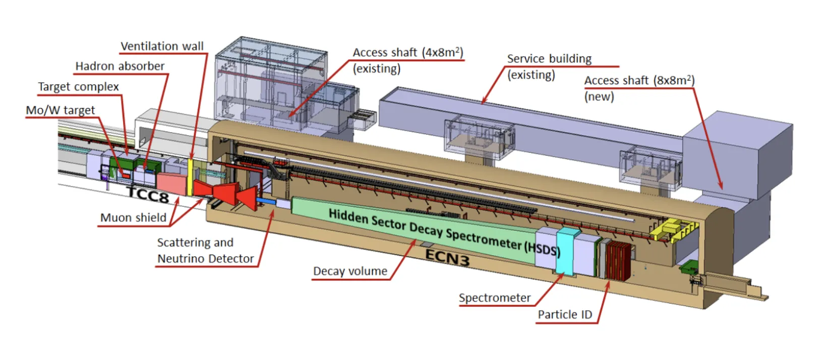 SHiP Experiment: Charting New Territory in Particle Physics