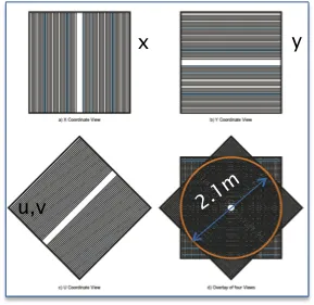New straw tracker for the NA62 experiment