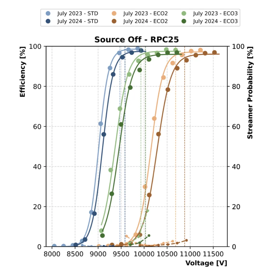 WP2-3