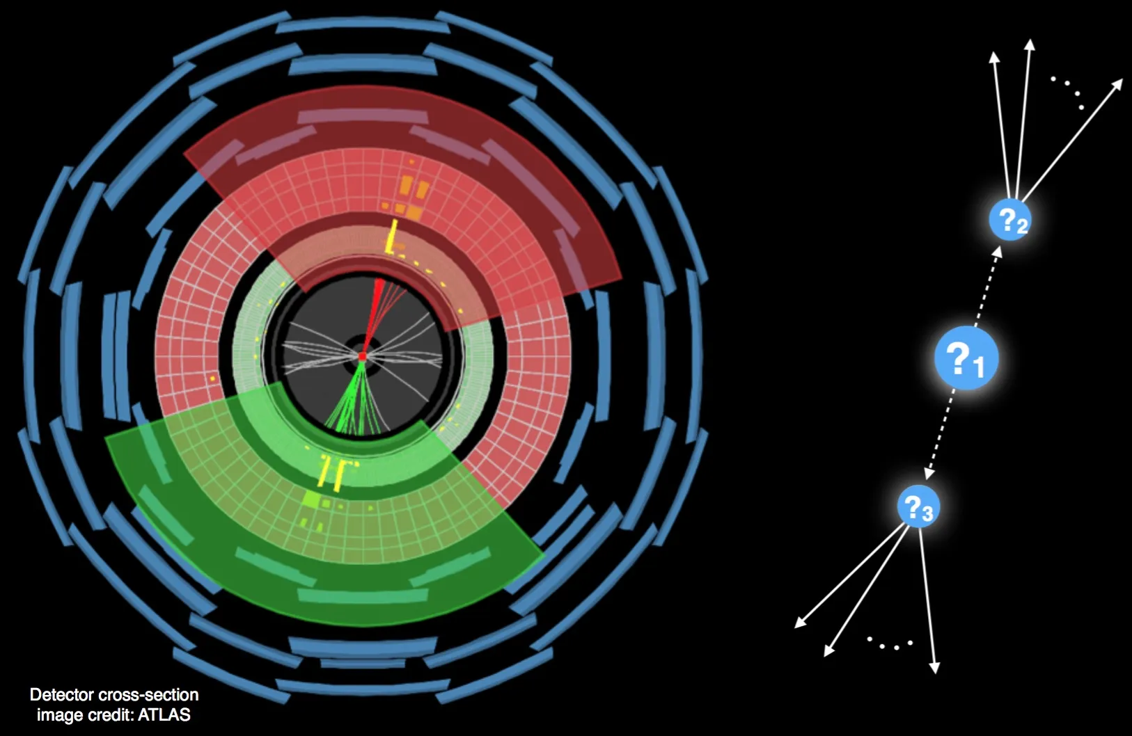 Machine learning ushers in a new paradigm for particle searches at the LHC