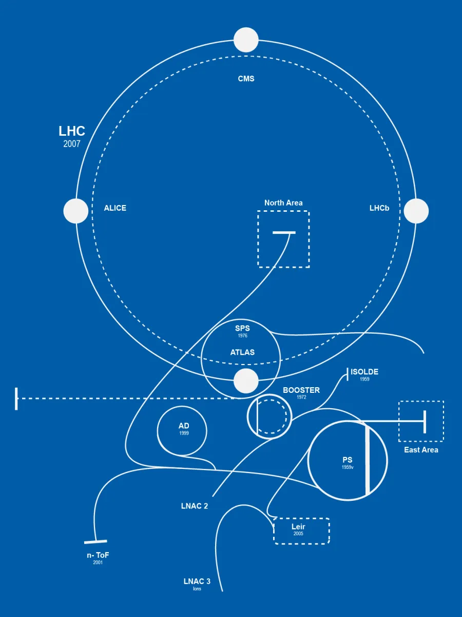 New Book: “60 Years of CERN Experiments and Discoveries”