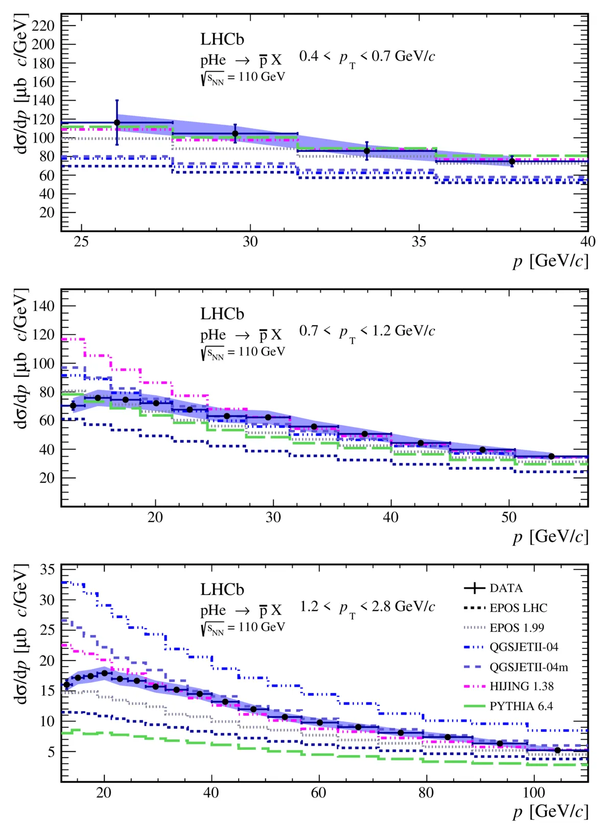 LHCb experiment helping space-based experiments