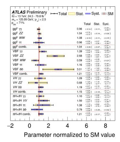 The Higgs boson as a probe for new physics