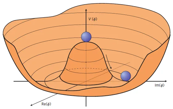 The Higgs boson and the prospects for elementary particle physics