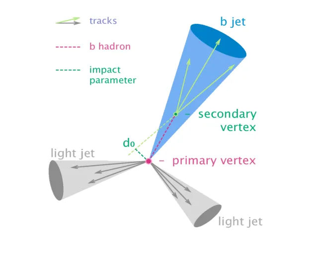 Deep learning and the quest for new physics at the LHC