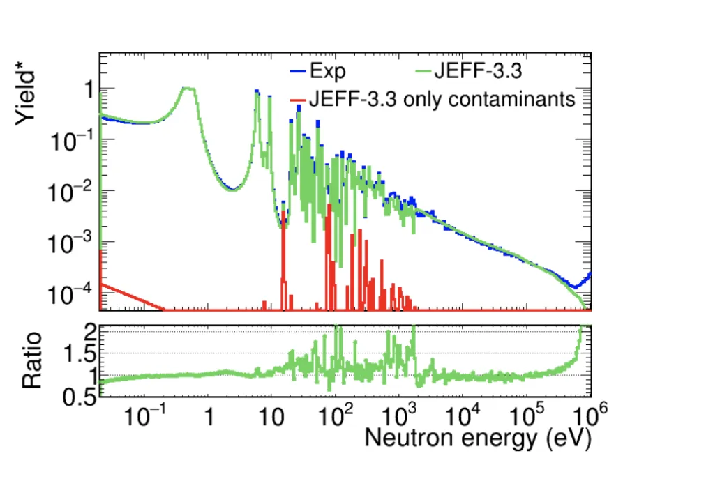 nTOF experiment