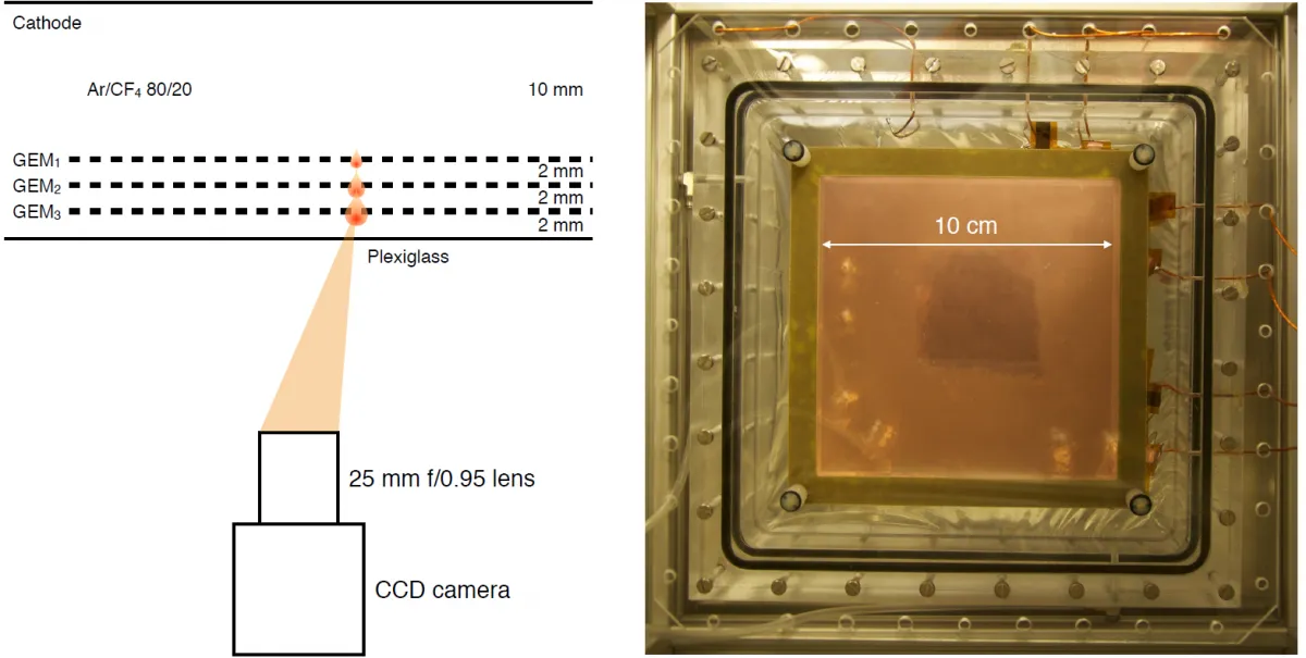 Micro-pattern gaseous detectors applications for imaging purposes, and the prospects of the actual developments