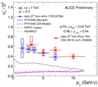 ALICE Highlights from Strangeness in Quark Matter 2017