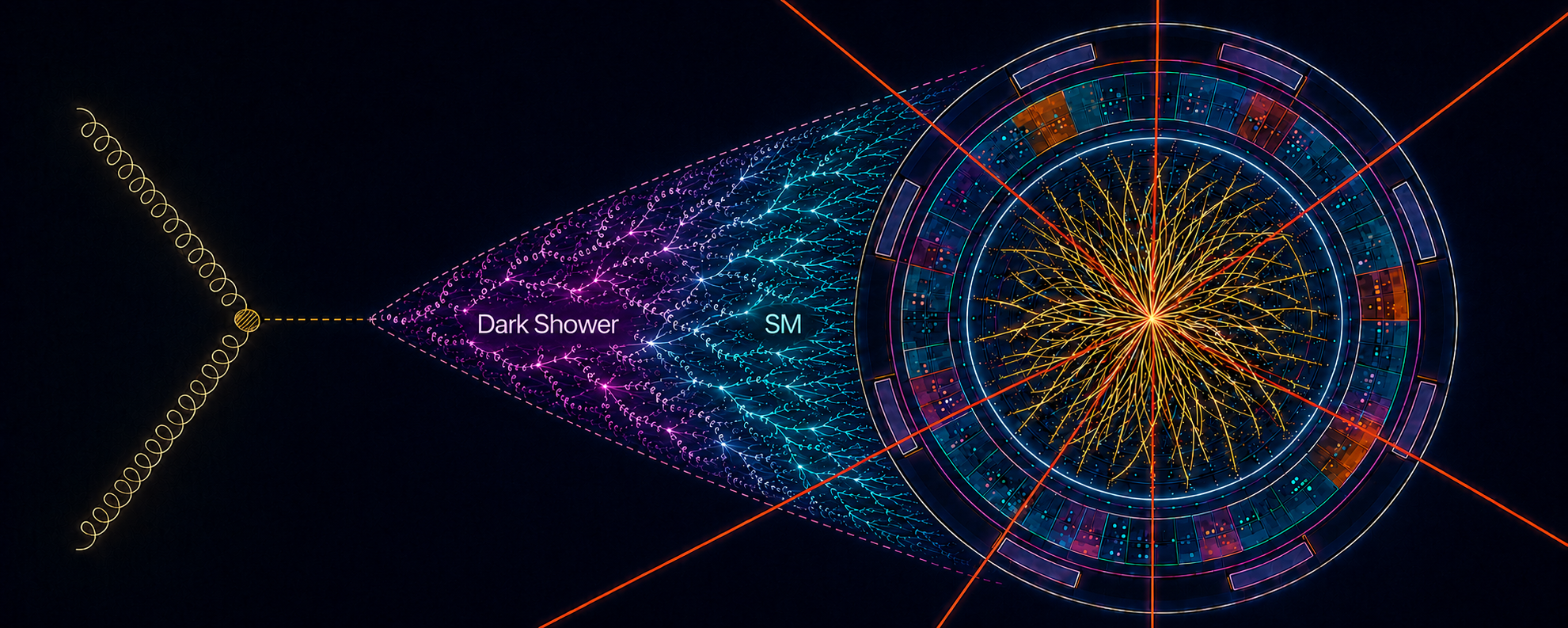 Looking for soft unclustered energy patterns from dark matter in CMS and ATLAS